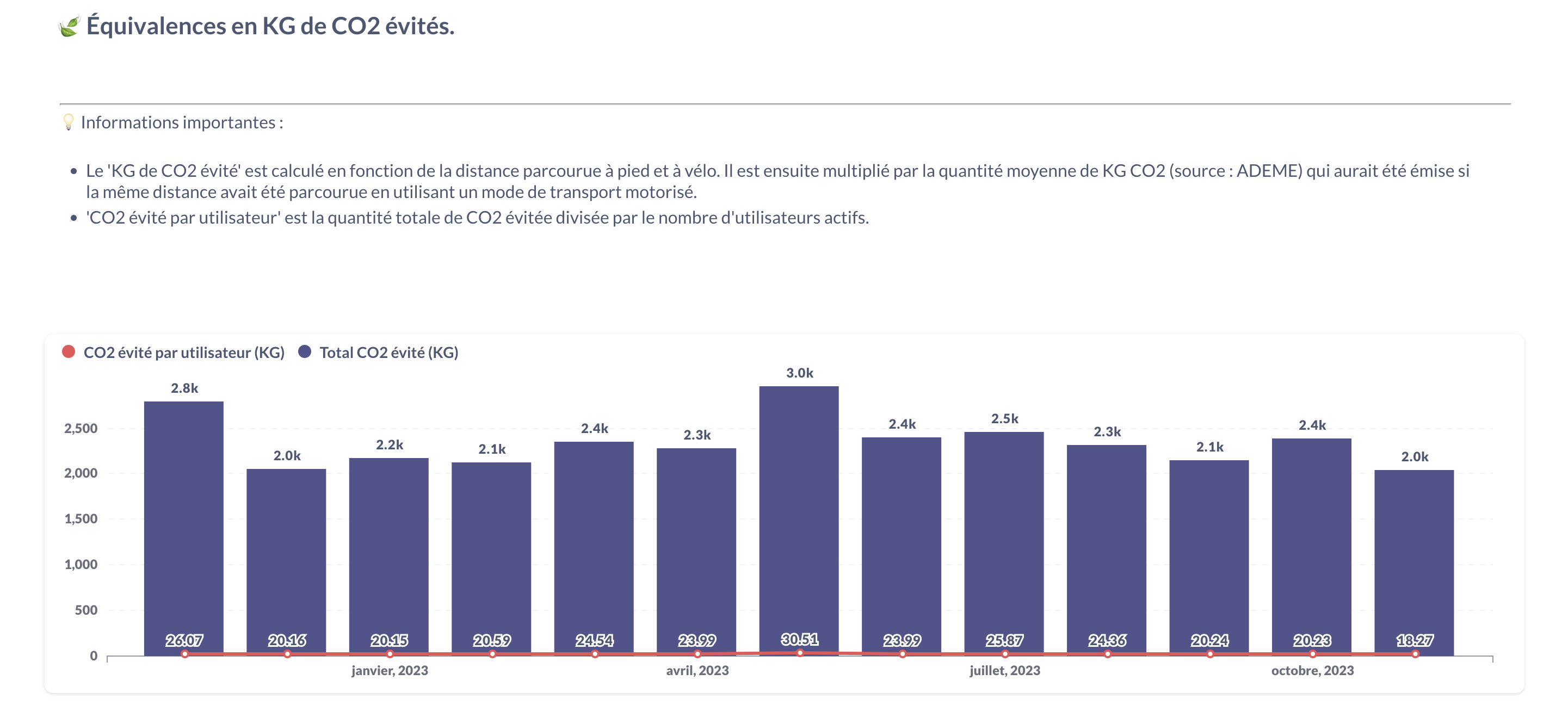 Capture d’écran 2023-11-30 à 16.58.09.png