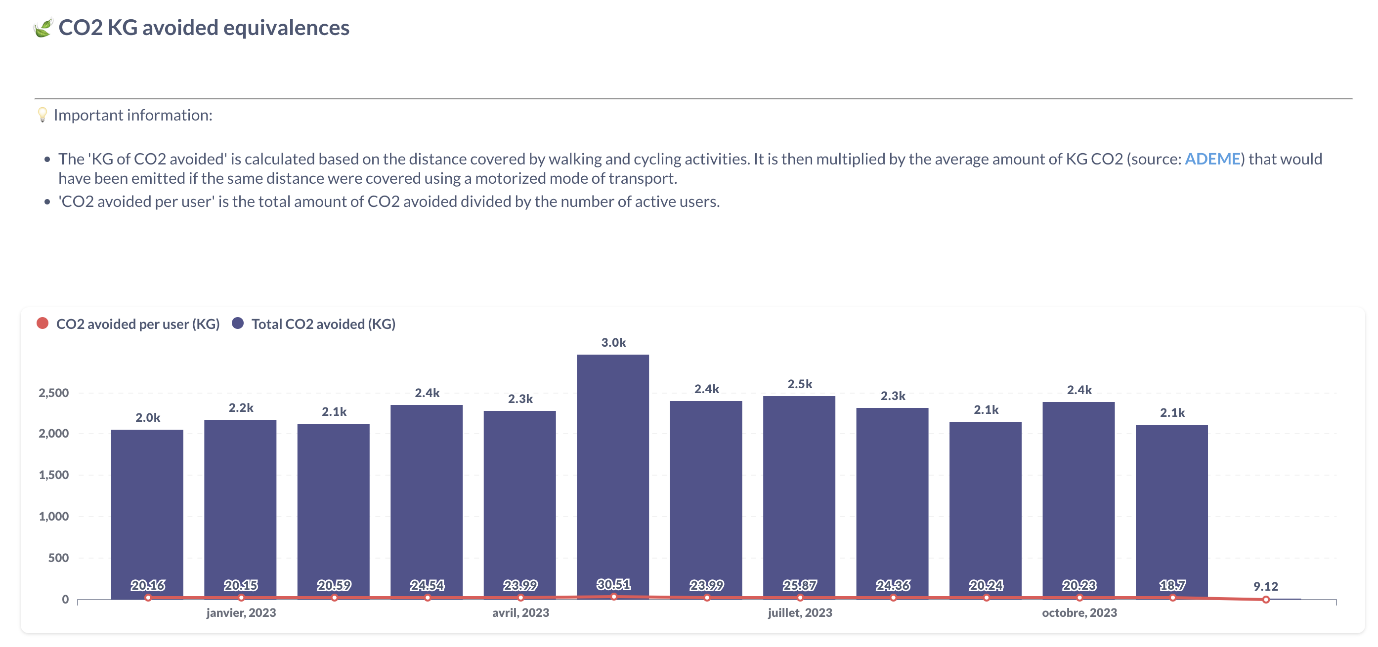 Capture d’écran 2023-12-01 à 15.44.53.png