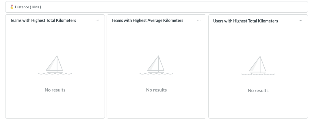 Clasificación de equipos y usuarios por distancia