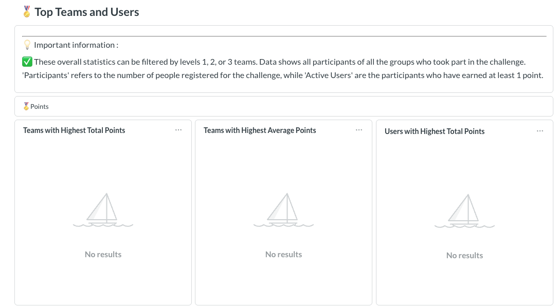 Team and user ranking by points