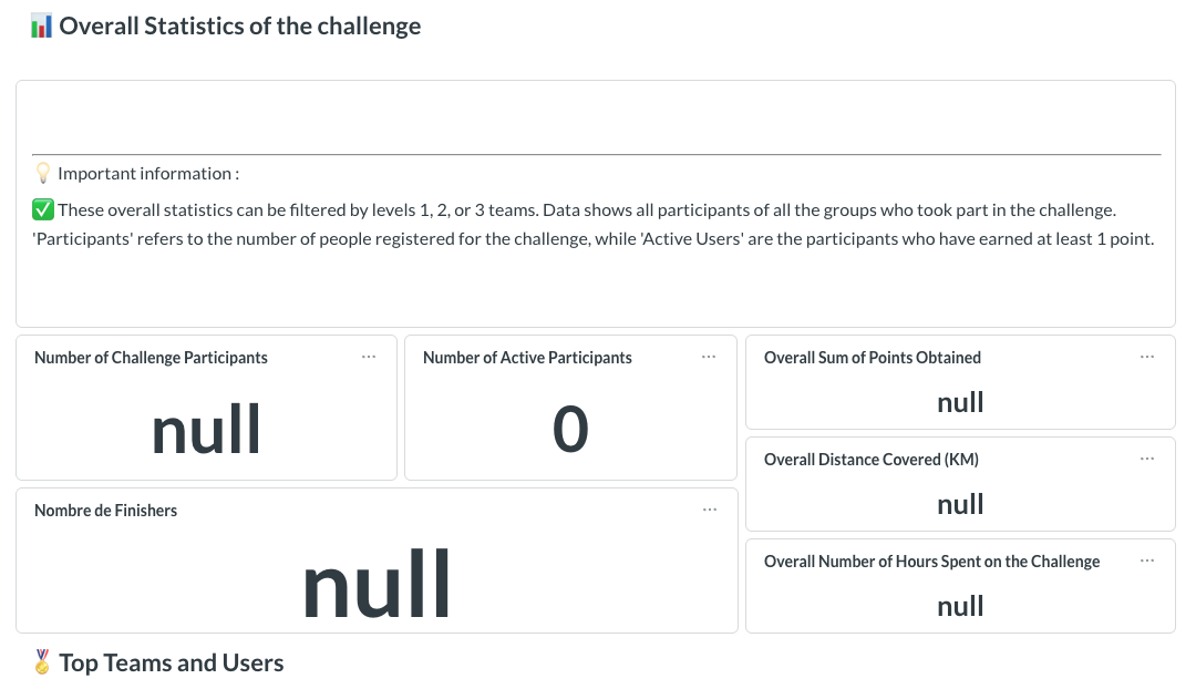 General statistics for the selected challenge