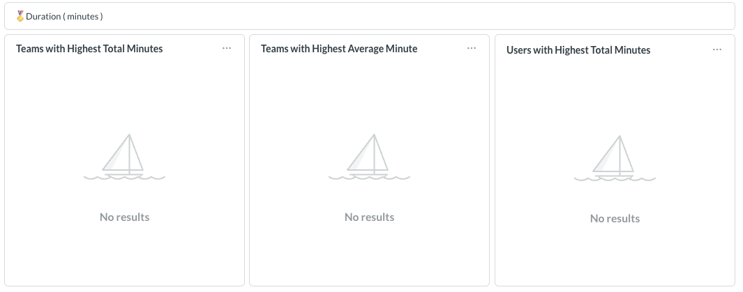 Team and user ranking by duration